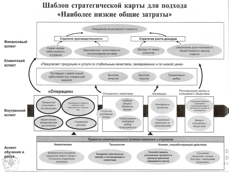 Стратегические планы пример