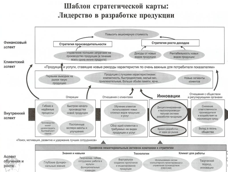 Дорожная карта маркетинговой стратегии