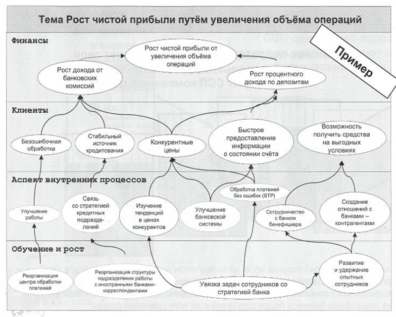 Стратегическая карта онлайн